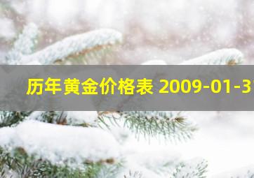 历年黄金价格表 2009-01-31